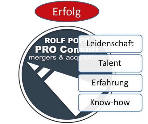 Mergers and Aquistions Beratung